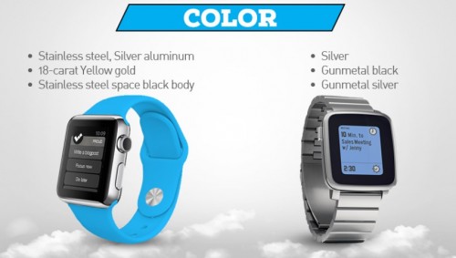 Apple Watch Vs Pebble Steel