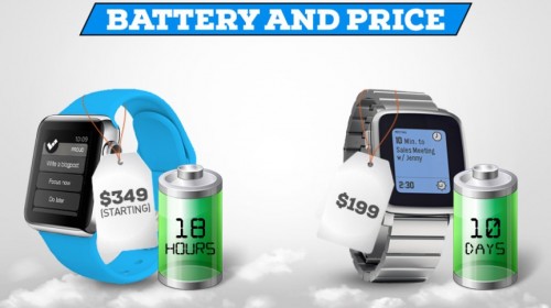 Battery And Price