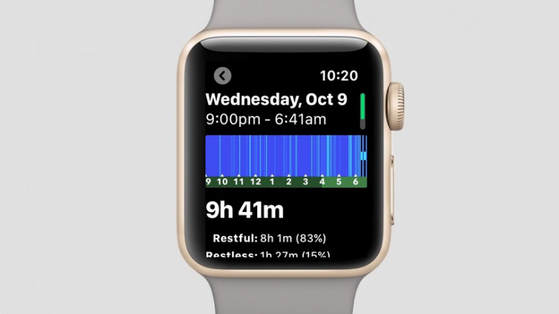Лучшие приложения для отслеживания сна для загрузки на Apple Watch